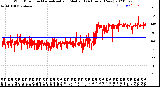 Milwaukee Weather Wind Direction<br>Normalized and Median<br>(24 Hours) (New)