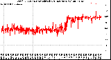 Milwaukee Weather Wind Direction<br>Normalized<br>(24 Hours) (New)