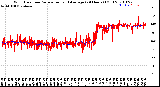 Milwaukee Weather Wind Direction<br>Normalized and Average<br>(24 Hours) (Old)