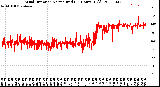 Milwaukee Weather Wind Direction<br>Normalized<br>(24 Hours) (Old)