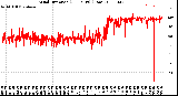 Milwaukee Weather Wind Direction<br>(24 Hours) (Raw)