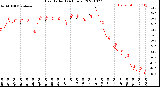 Milwaukee Weather Heat Index<br>(24 Hours)