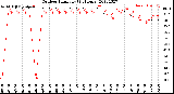 Milwaukee Weather Outdoor Humidity<br>(24 Hours)