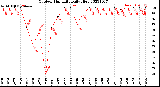 Milwaukee Weather Outdoor Humidity<br>Daily High