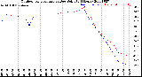 Milwaukee Weather Outdoor Temperature<br>vs Dew Point<br>(24 Hours)