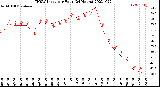 Milwaukee Weather THSW Index<br>per Hour<br>(24 Hours)