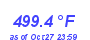 Milwaukee Weather Heat Index High Year