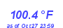 Milwaukee Weather Temperature High Year