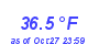 Milwaukee Weather Temperature Low Month