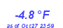 Milwaukee Weather Wind Chill Low Year