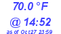 Milwaukee Weather Dewpoint High High Today