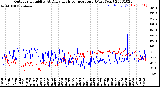 Milwaukee Weather Outdoor Humidity<br>At Daily High<br>Temperature<br>(Past Year)