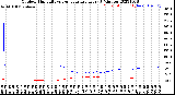 Milwaukee Weather Outdoor Humidity<br>vs Temperature<br>Every 5 Minutes