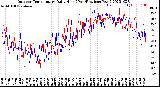 Milwaukee Weather Outdoor Temperature<br>Daily High<br>(Past/Previous Year)