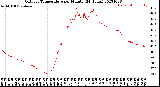 Milwaukee Weather Outdoor Temperature<br>per Minute<br>(24 Hours)