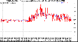 Milwaukee Weather Wind Direction<br>Normalized and Average<br>(24 Hours) (New)