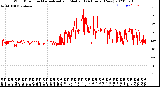 Milwaukee Weather Wind Direction<br>Normalized and Median<br>(24 Hours) (New)