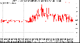 Milwaukee Weather Wind Direction<br>Normalized<br>(24 Hours) (New)