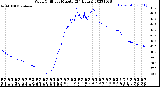 Milwaukee Weather Wind Chill<br>per Minute<br>(24 Hours)