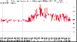 Milwaukee Weather Wind Direction<br>Normalized and Average<br>(24 Hours) (Old)