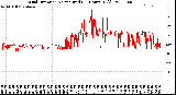 Milwaukee Weather Wind Direction<br>Normalized<br>(24 Hours) (Old)