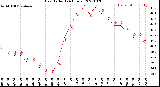 Milwaukee Weather Heat Index<br>(24 Hours)