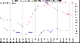 Milwaukee Weather Outdoor Temperature<br>vs Dew Point<br>(24 Hours)