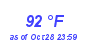 Milwaukee Weather Dewpoint High High Year