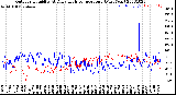 Milwaukee Weather Outdoor Humidity<br>At Daily High<br>Temperature<br>(Past Year)