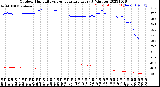 Milwaukee Weather Outdoor Humidity<br>vs Temperature<br>Every 5 Minutes