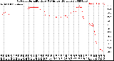 Milwaukee Weather Outdoor Humidity<br>Every 5 Minutes<br>(24 Hours)