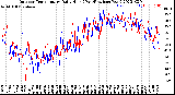 Milwaukee Weather Outdoor Temperature<br>Daily High<br>(Past/Previous Year)