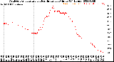 Milwaukee Weather Outdoor Temperature<br>vs Heat Index<br>per Minute<br>(24 Hours)