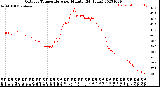 Milwaukee Weather Outdoor Temperature<br>per Minute<br>(24 Hours)