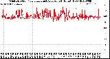 Milwaukee Weather Wind Direction<br>Normalized and Average<br>(24 Hours) (New)