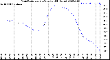 Milwaukee Weather Wind Chill<br>Hourly Average<br>(24 Hours)