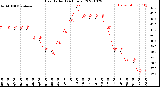 Milwaukee Weather Heat Index<br>(24 Hours)