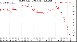 Milwaukee Weather Outdoor Humidity<br>(24 Hours)