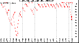 Milwaukee Weather Outdoor Humidity<br>Daily High