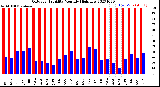 Milwaukee Weather Outdoor Humidity<br>Monthly High/Low