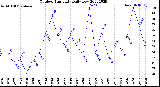 Milwaukee Weather Outdoor Humidity<br>Daily Low