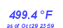 Milwaukee Weather Heat Index High Year