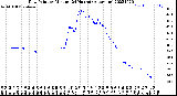 Milwaukee Weather Dew Point<br>by Minute<br>(24 Hours) (Alternate)