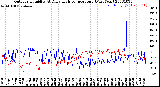 Milwaukee Weather Outdoor Humidity<br>At Daily High<br>Temperature<br>(Past Year)