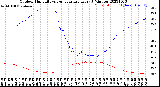 Milwaukee Weather Outdoor Humidity<br>vs Temperature<br>Every 5 Minutes