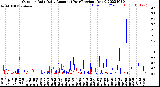 Milwaukee Weather Outdoor Rain<br>Daily Amount<br>(Past/Previous Year)