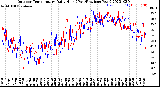 Milwaukee Weather Outdoor Temperature<br>Daily High<br>(Past/Previous Year)