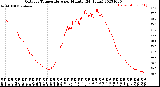 Milwaukee Weather Outdoor Temperature<br>per Minute<br>(24 Hours)