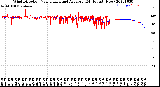 Milwaukee Weather Wind Direction<br>Normalized and Average<br>(24 Hours) (New)