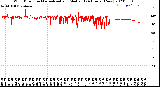 Milwaukee Weather Wind Direction<br>Normalized and Median<br>(24 Hours) (New)